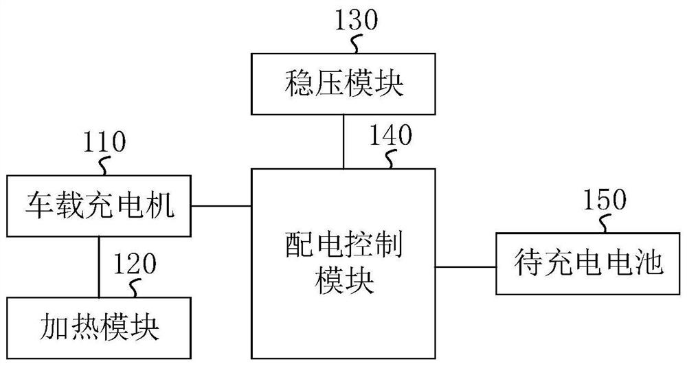 高压充电系统和高压充电系统的充电方法