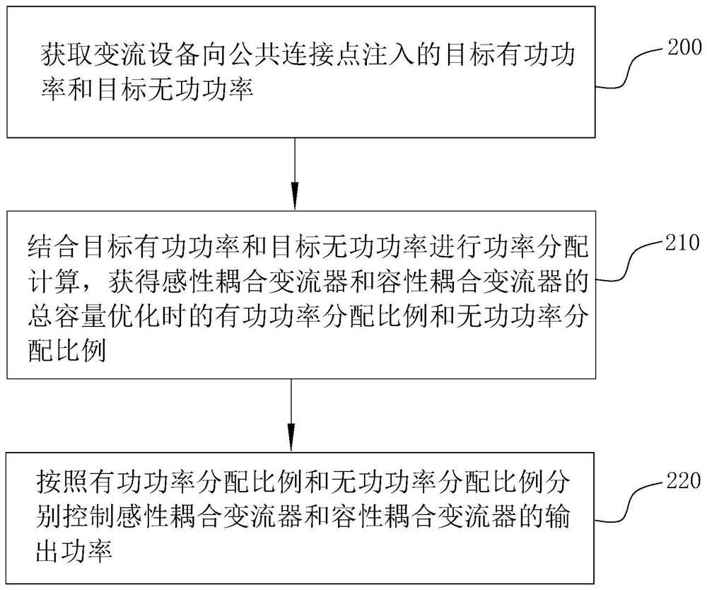 混合微电网中并网变流器的功率分配方法