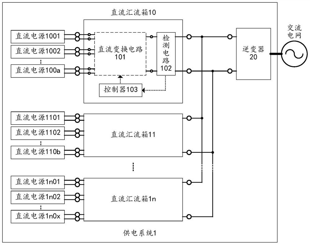 供电系统及直流汇流箱的输出电压控制方法