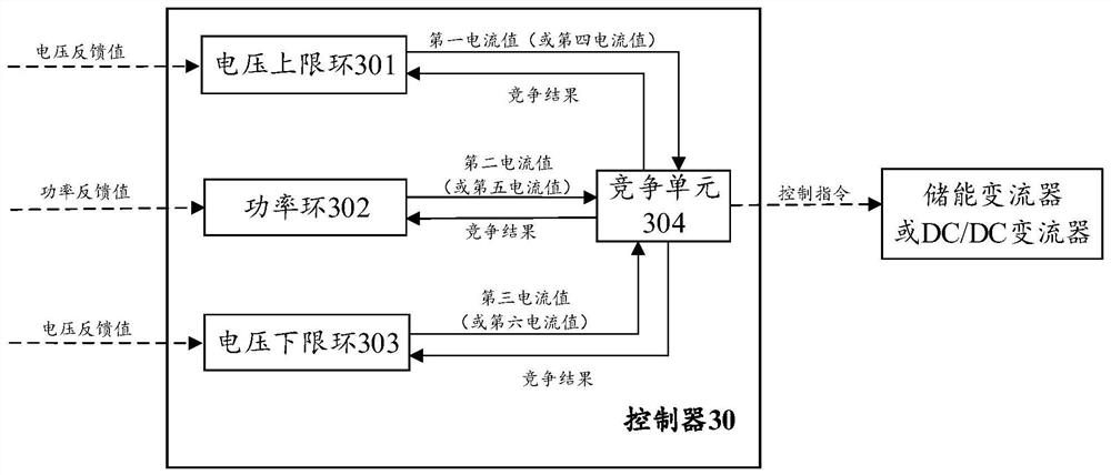 电力系统和控制方法