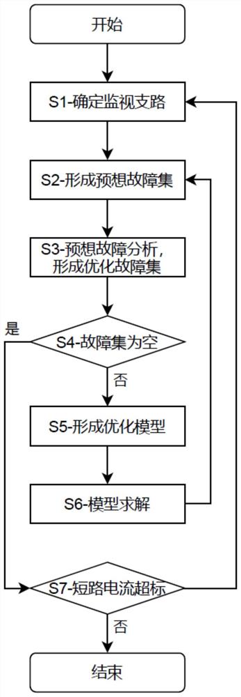 一种控制电网短路电流水平的输电网分步优化重构方法