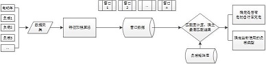 一种精确识别电动自行车充电的非侵入式全负荷识别技术