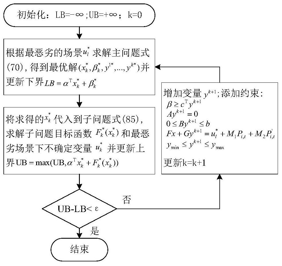 一种计及负荷不确定性的微电网群多阶段优化规划方法