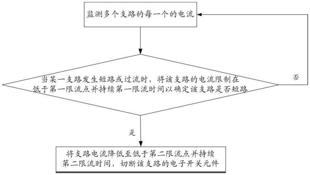 配电系统的限流保护方法和限流保护装置