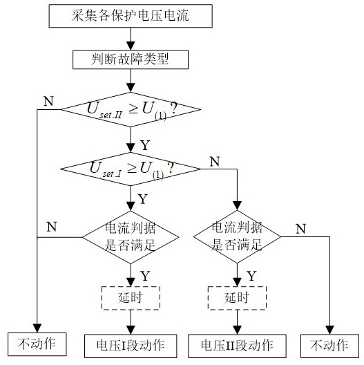 一种含分布式光伏电源的配电网电压量保护方法