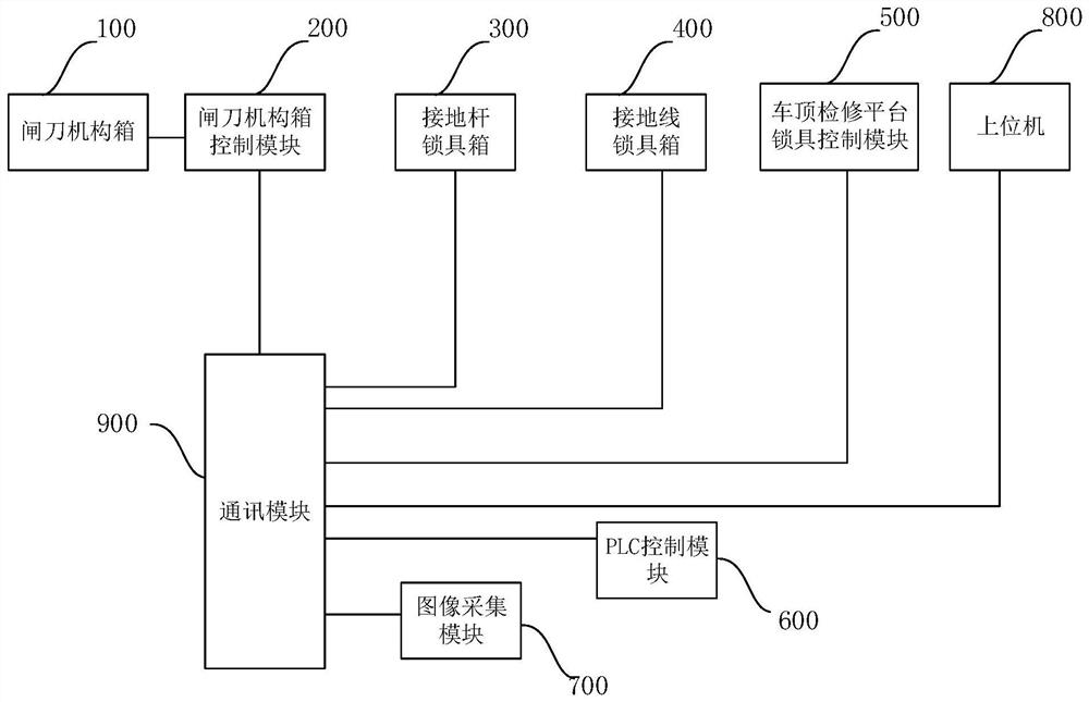 一种智能化安全断/送电系统及方法