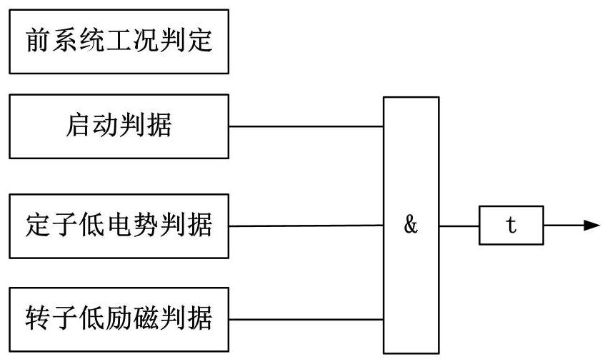 一种定值自适应调整的调相机失磁保护方法