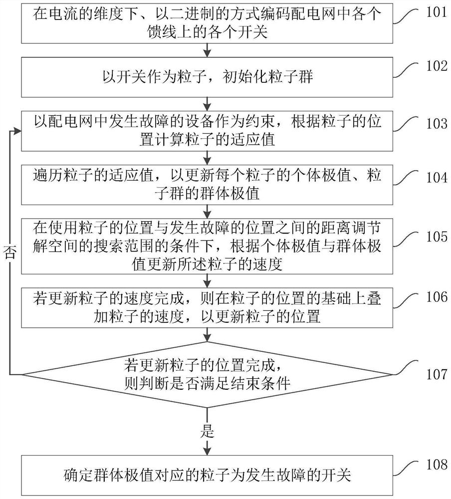 配电网的故障检测方法、装置、计算机设备和存储介质