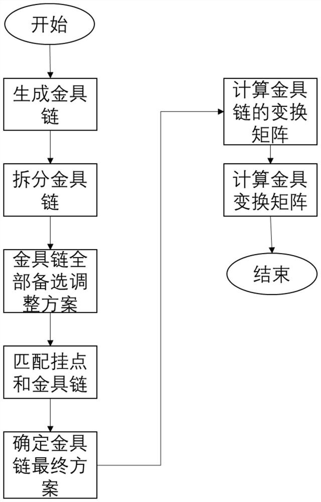 一种双联双挂点耐张绝缘子串三维模型自动调长的方法