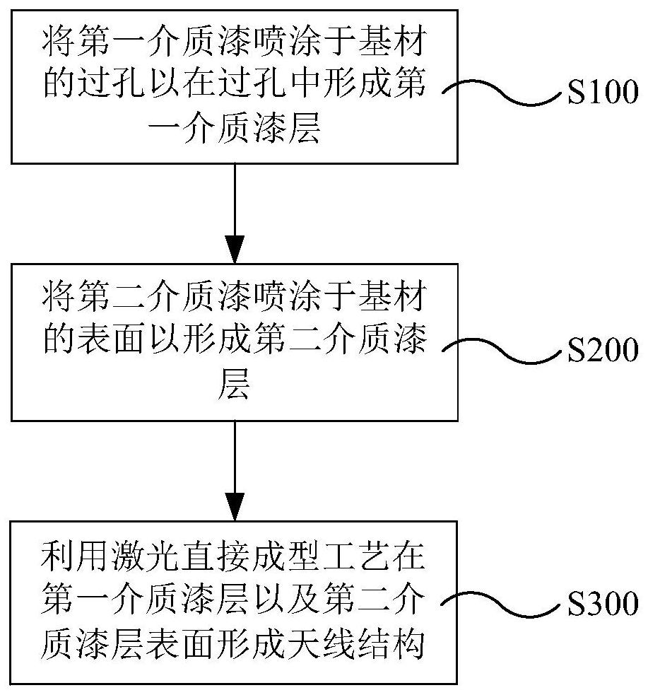 一种天线的制作方法