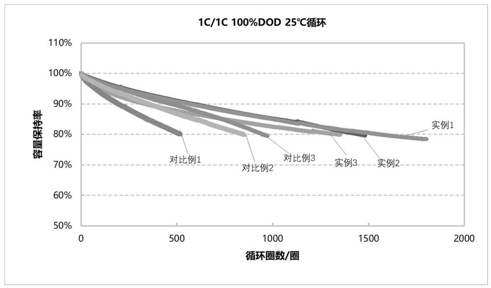 一种电解液及包含其的锂离子电池