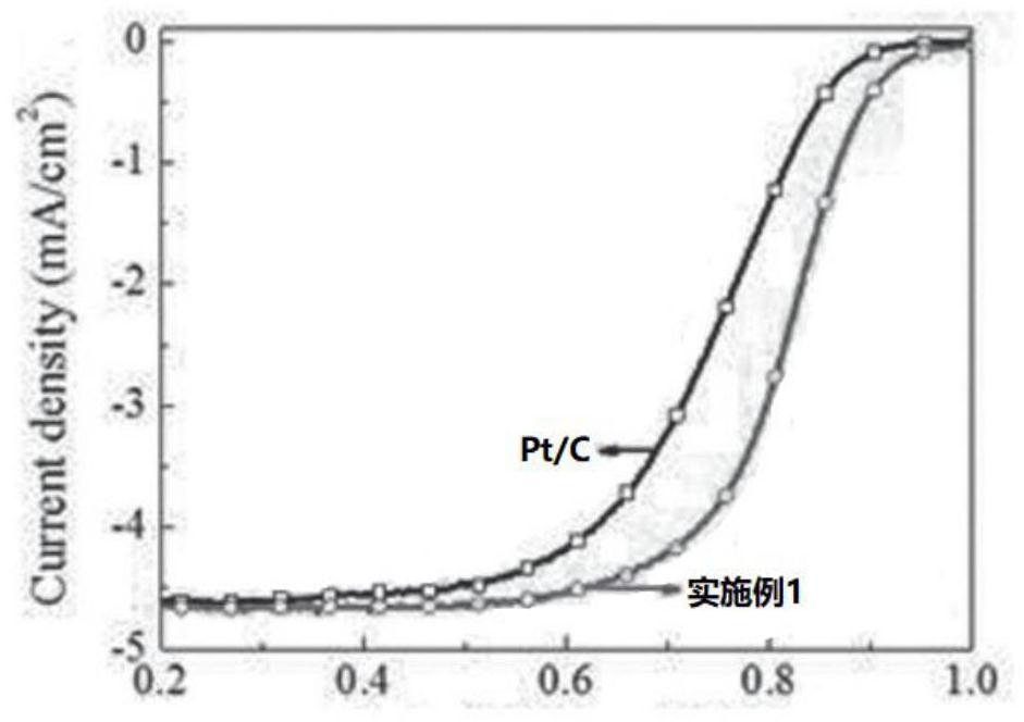 一种Co3O4/NiPdCo合金/石墨烯复合材料的制备方法