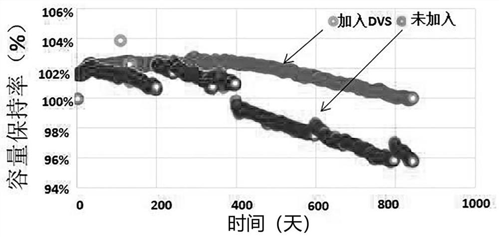 一种无钴正极材料浆料及其制备方法和应用