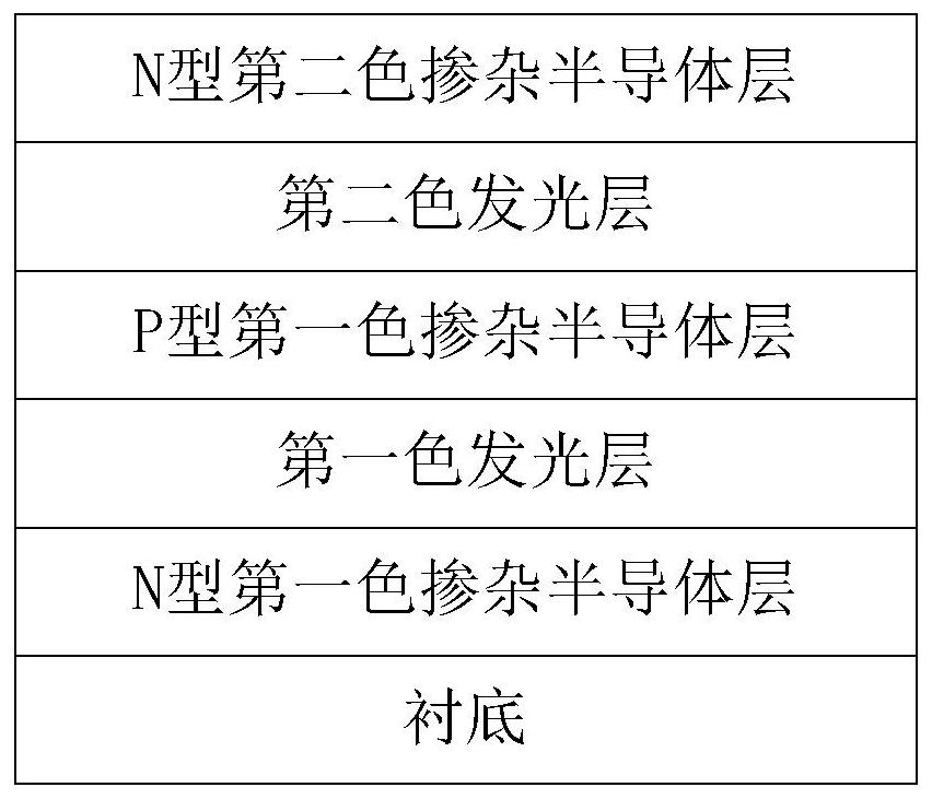 一种同轴生长NPN双色外延结构