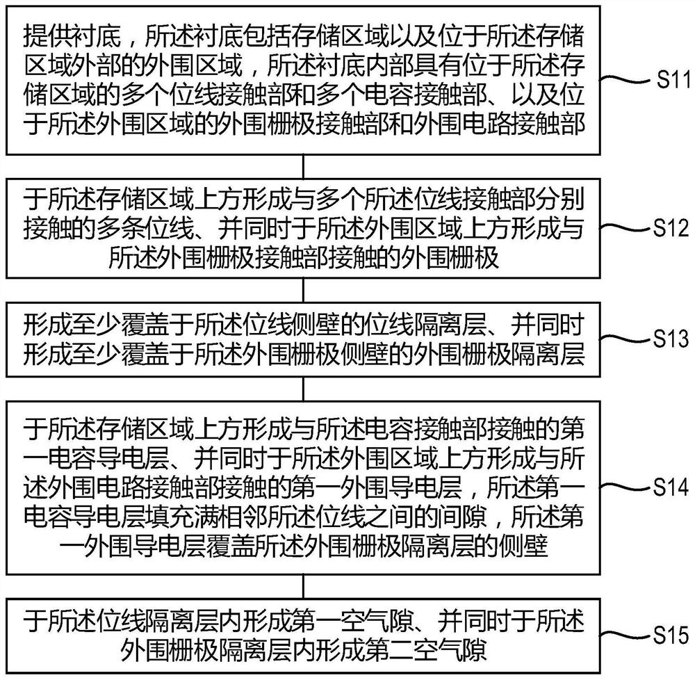 半导体存储器及其形成方法