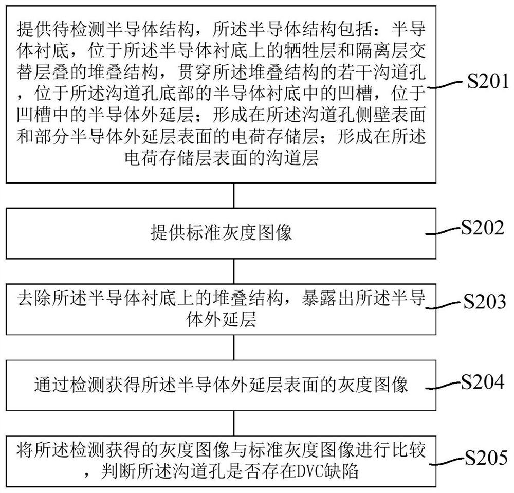 沟道孔缺陷的改进方法、检测方法及检测系统