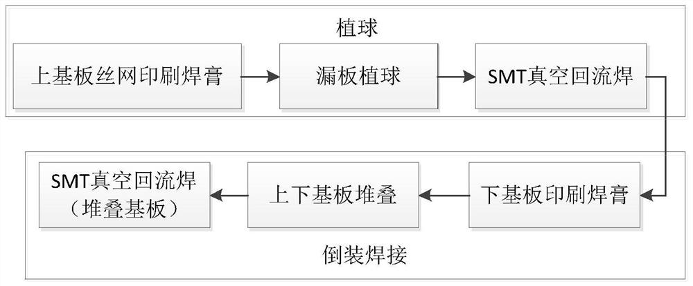 一种基板三维堆叠工艺方法