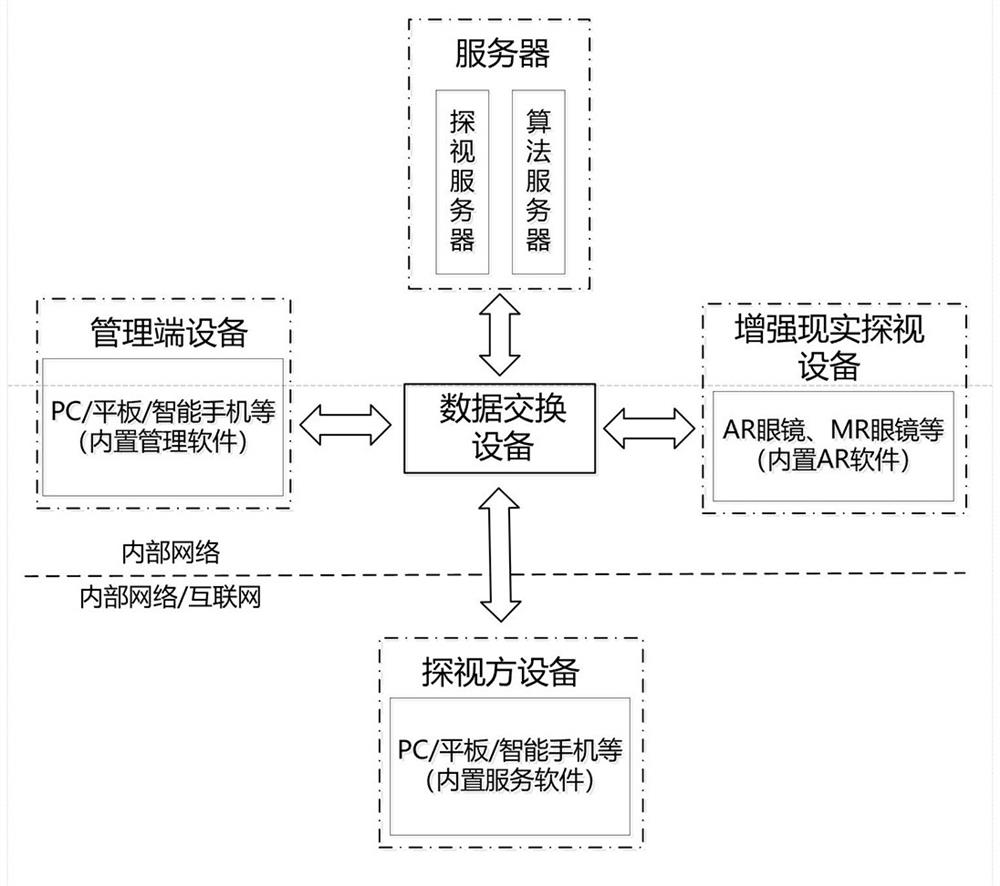 一种基于增强现实的病房探视系统及方法