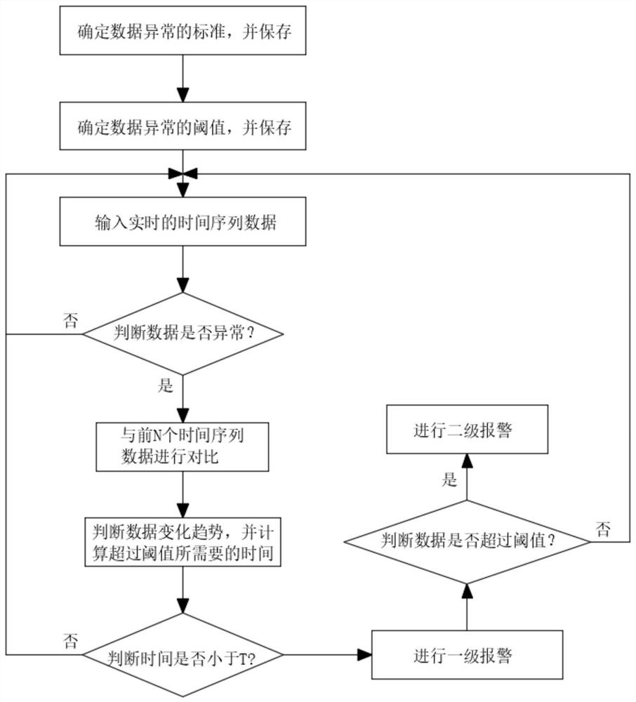 一种基于深度学习的时间序列异常检测系统