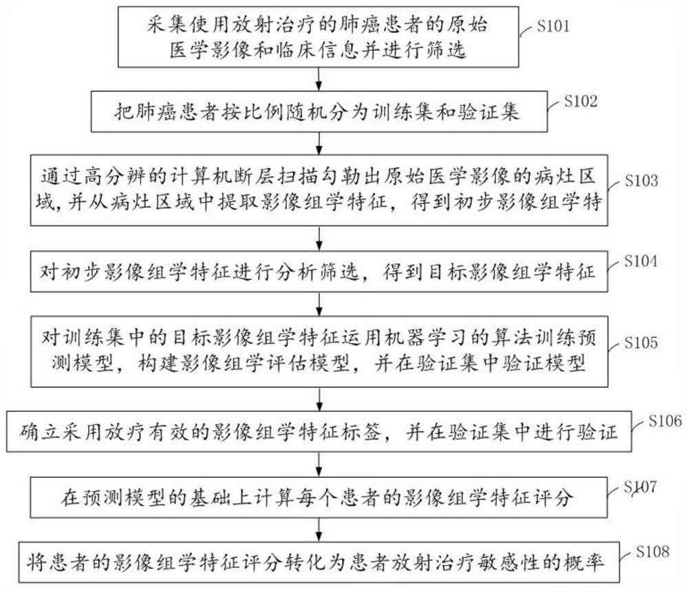 一种基于CT影像组学的肺癌预后辅助评估方法及系统