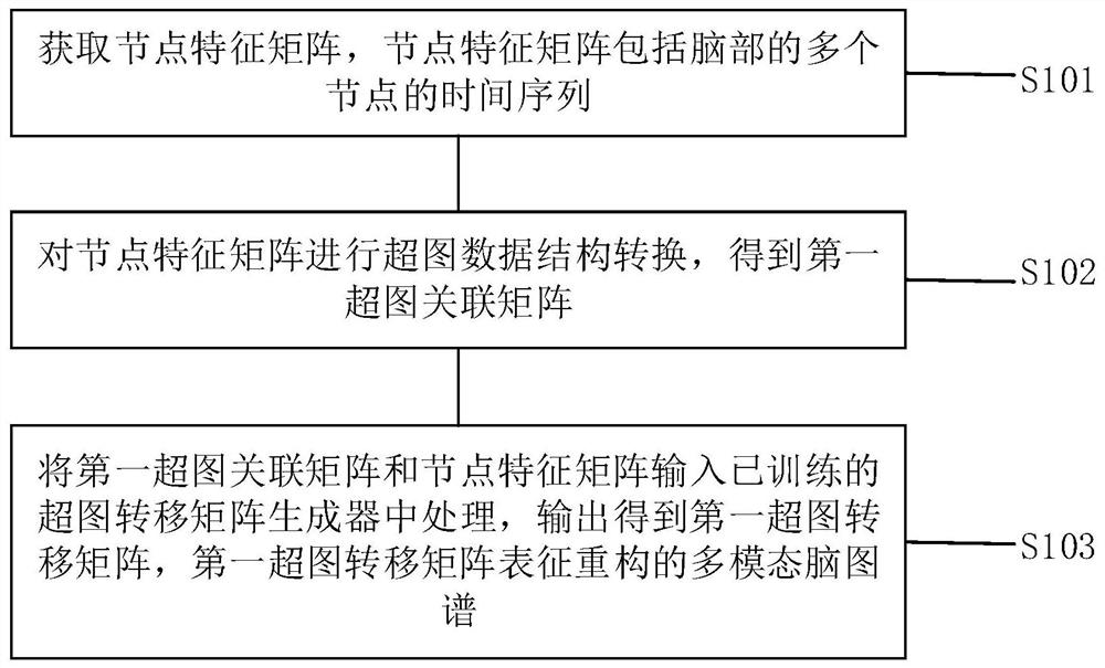 影像驱动的脑图谱构建方法、装置、设备及存储介质