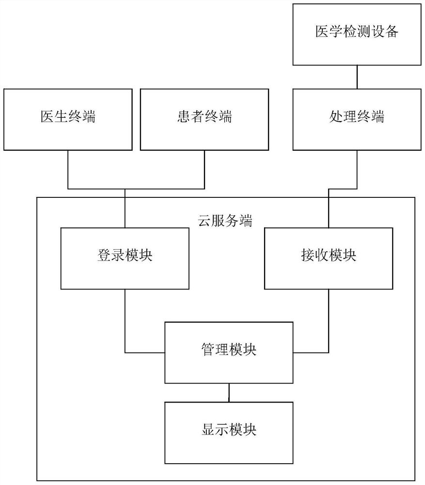 一种智能化医学影像显示装置