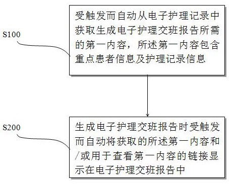 电子护理交班报告的生成方法、装置、设备、介质和应用