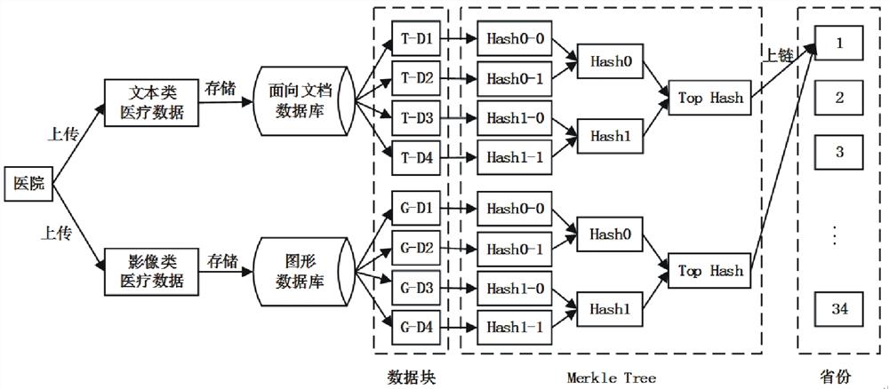 一种基于区块链的虚拟医疗资源横向扩展方法