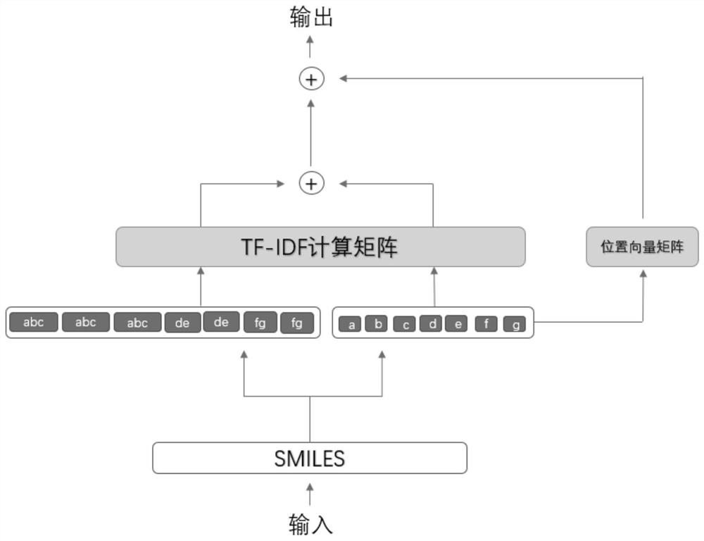 一种分子指纹生成方法