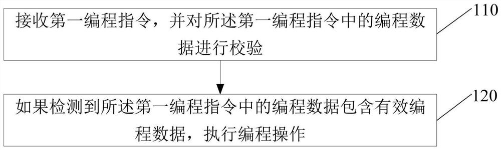 一种存储设备及其控制方法和控制装置