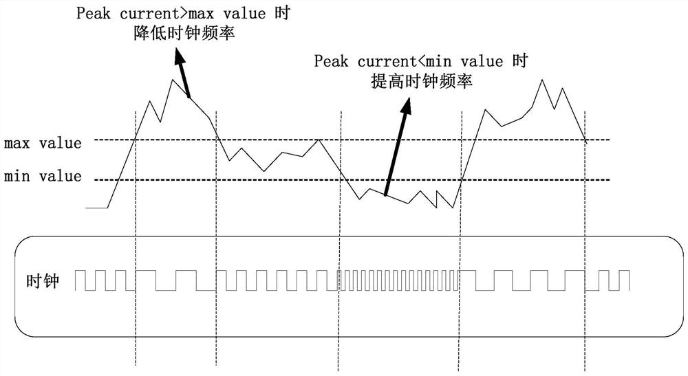 一种存储设备及其控制装置和控制方法