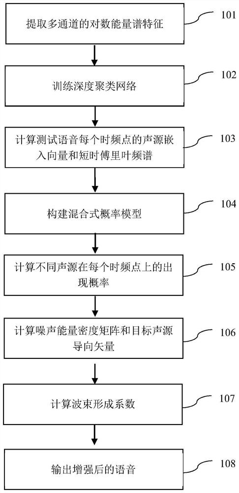 一种基于混合式概率模型的多通道声源分离方法