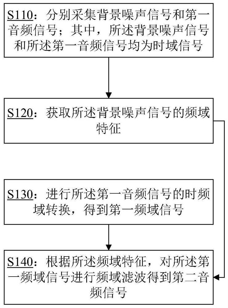 音频录制方法及装置、电子设备及存储介质