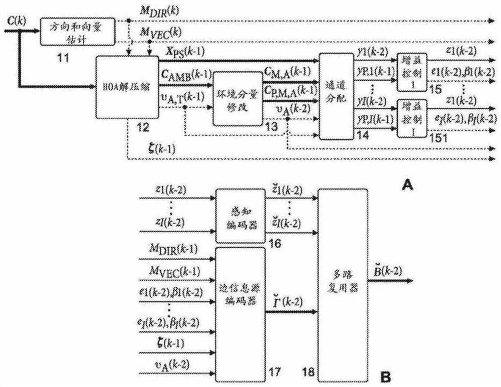 针对HOA数据帧表示的压缩确定表示非差分增益值所需的最小整数比特数的方法和设备