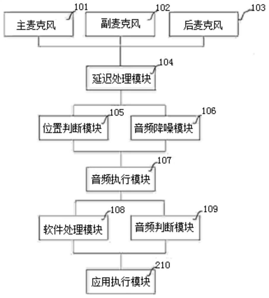 一种车辆语音控制方法