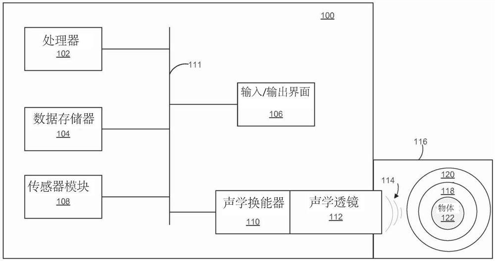 使用聚焦超声波产生超声强度阱以限制或移动物体的方法