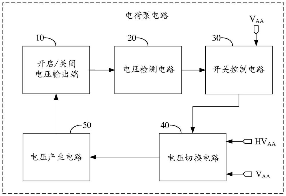 一种栅极开启电压产生电路、显示面板驱动装置及显示装置