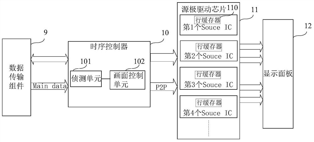 显示装置及驱动方法