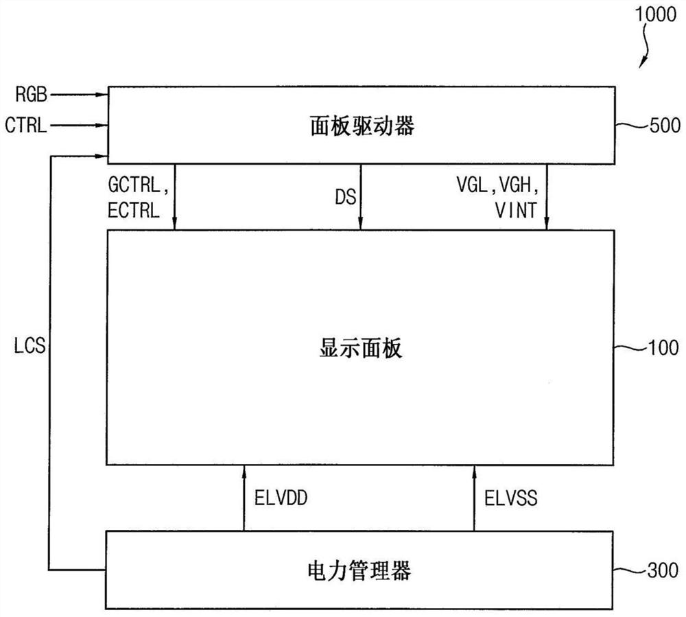 显示装置及操作显示装置的方法