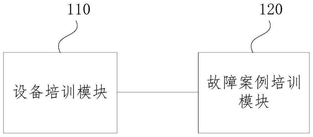 一种电务培训系统