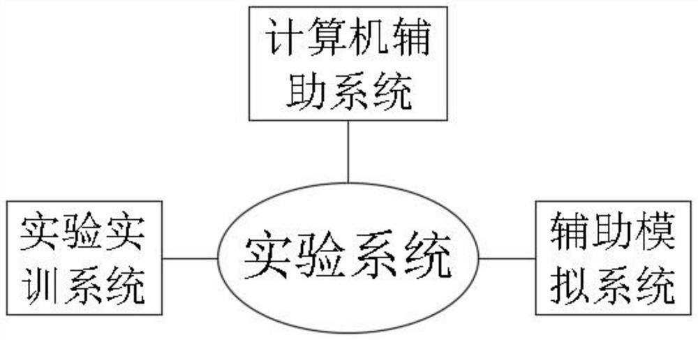 一种适用性广泛的机电一体化组合式实验系统