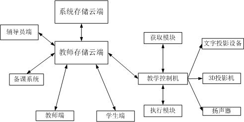 一种基于声光的思想政治教育系统