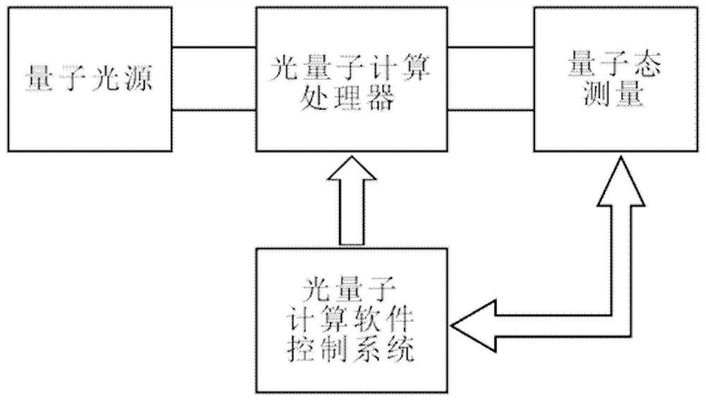 多功能光量子计算机教学系统