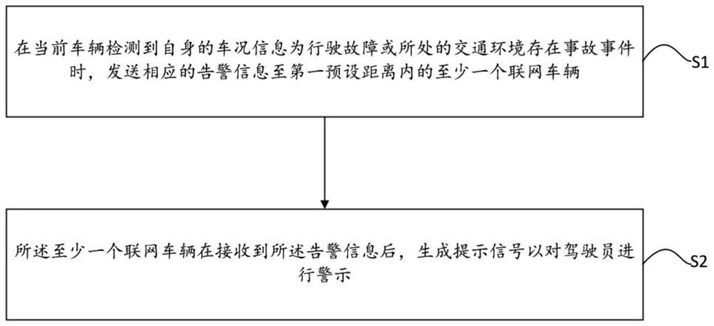 一种应急联动方法与系统