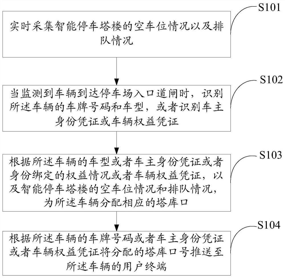 智能停车塔楼的自动停车诱导方法、装置及存储介质