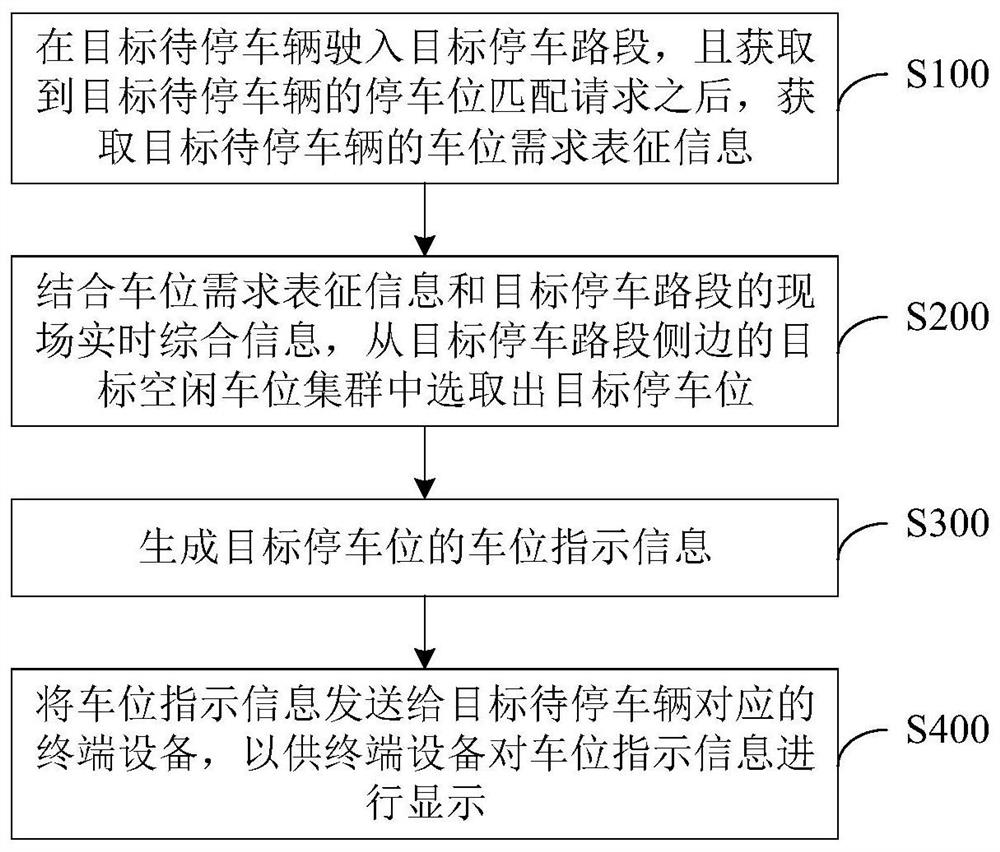 路侧辅助停车方法、装置及电子设备