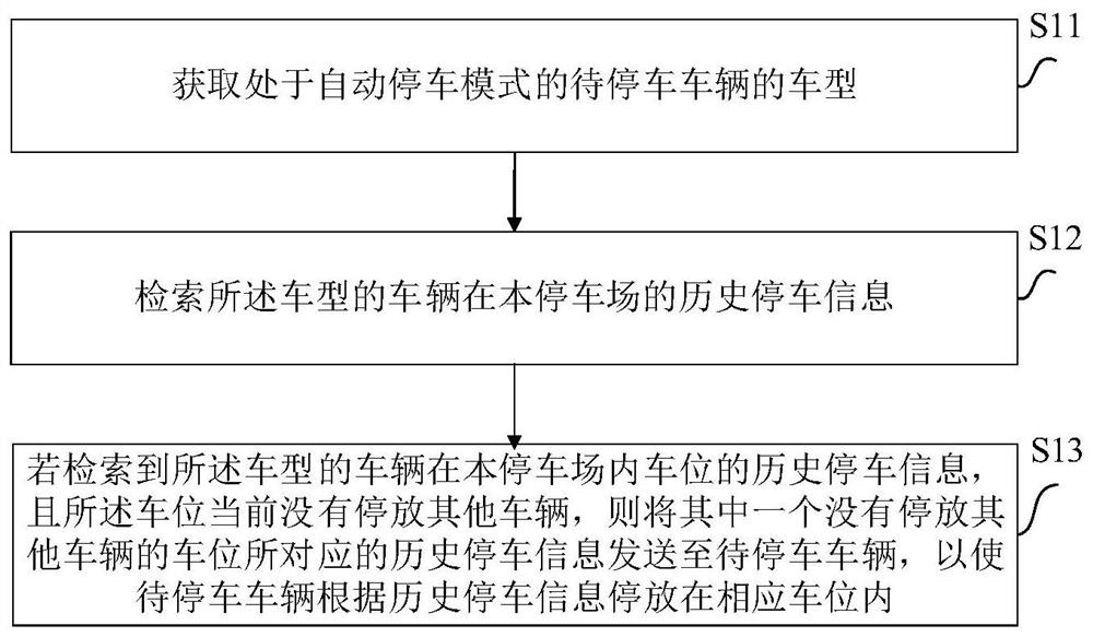 自动停车方法、装置、计算机设备及计算机可读介质