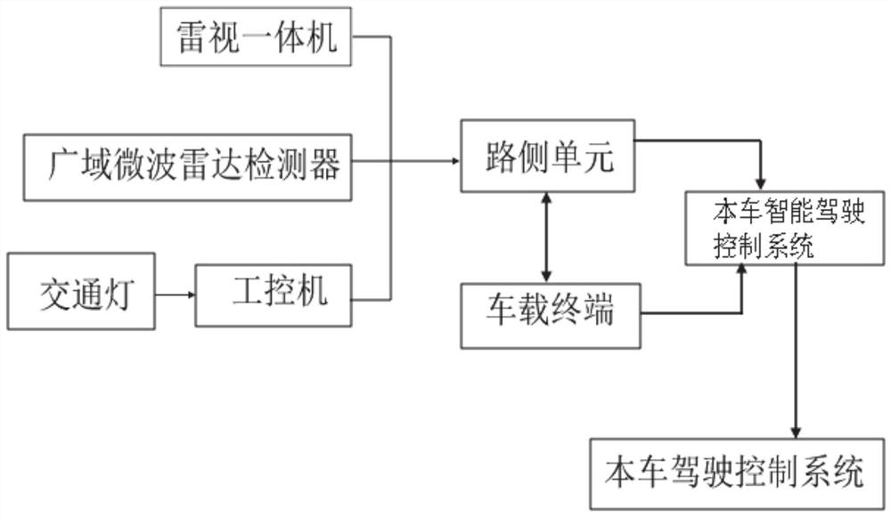 基于车路协同的公交车智能驾驶辅助系统及方法