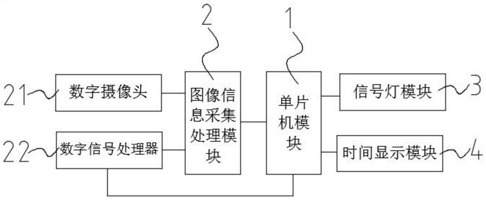 一种智能交通信号灯