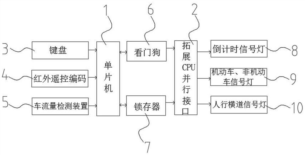 一种智能交通信号灯控制系统